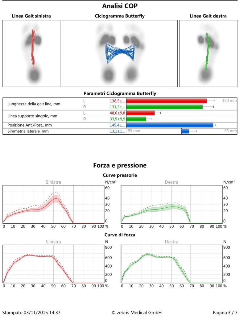 Laboratorio Plantari Totei reportanalisigait 3 scaled e1643540237440