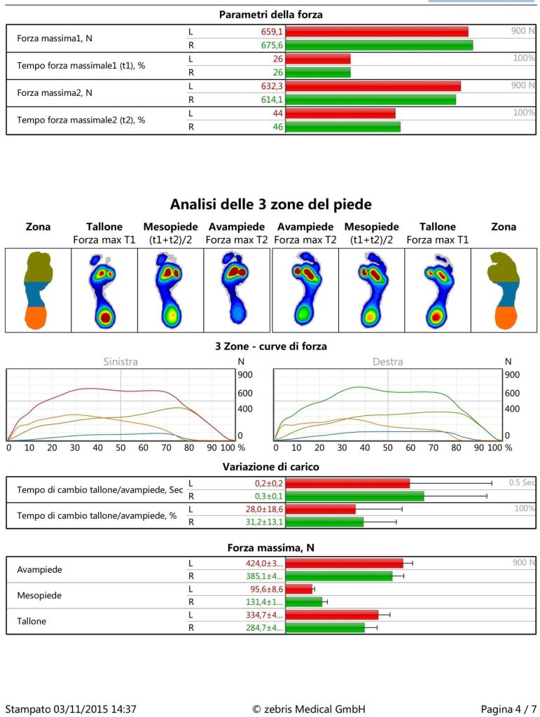 Laboratorio Plantari Totei reportanalisigait 4 scaled e1643540211292